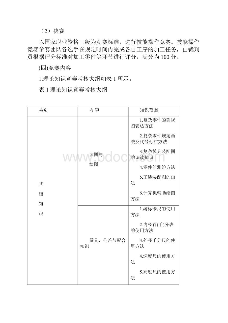 深圳技能大赛.docx_第2页