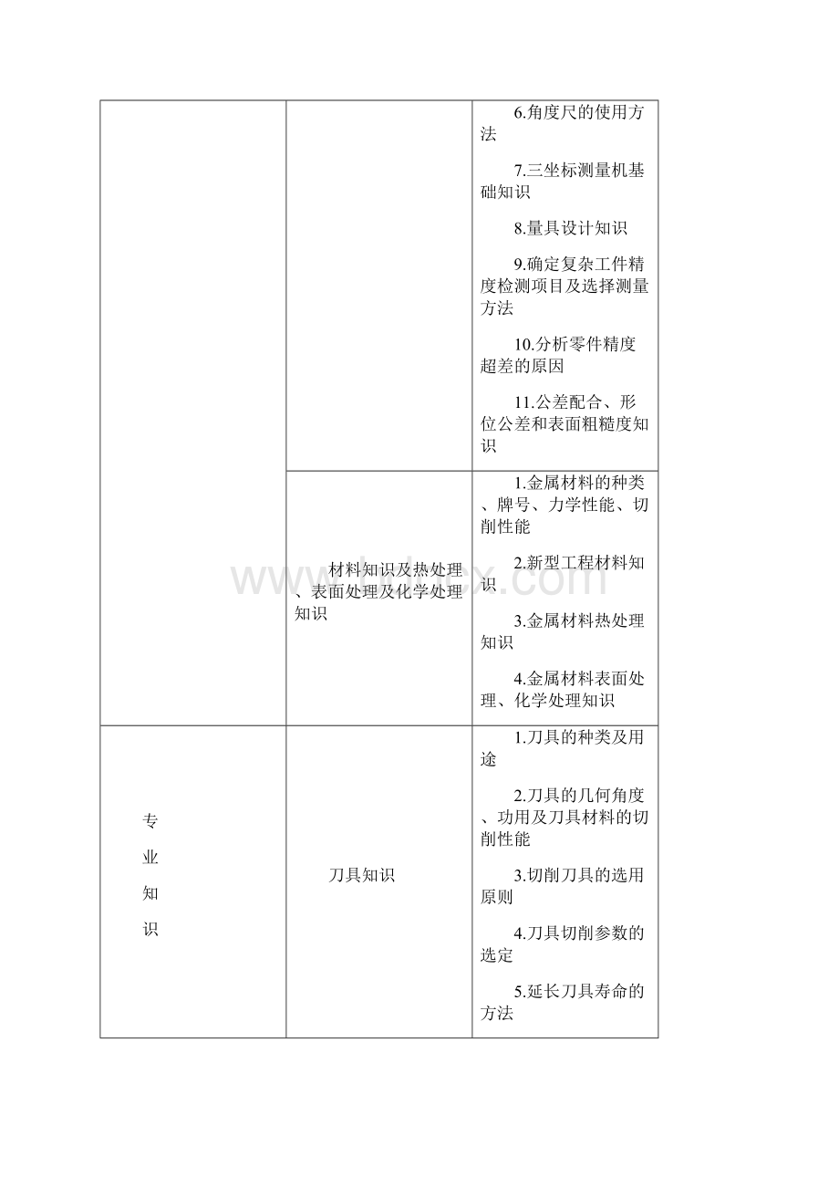 深圳技能大赛.docx_第3页