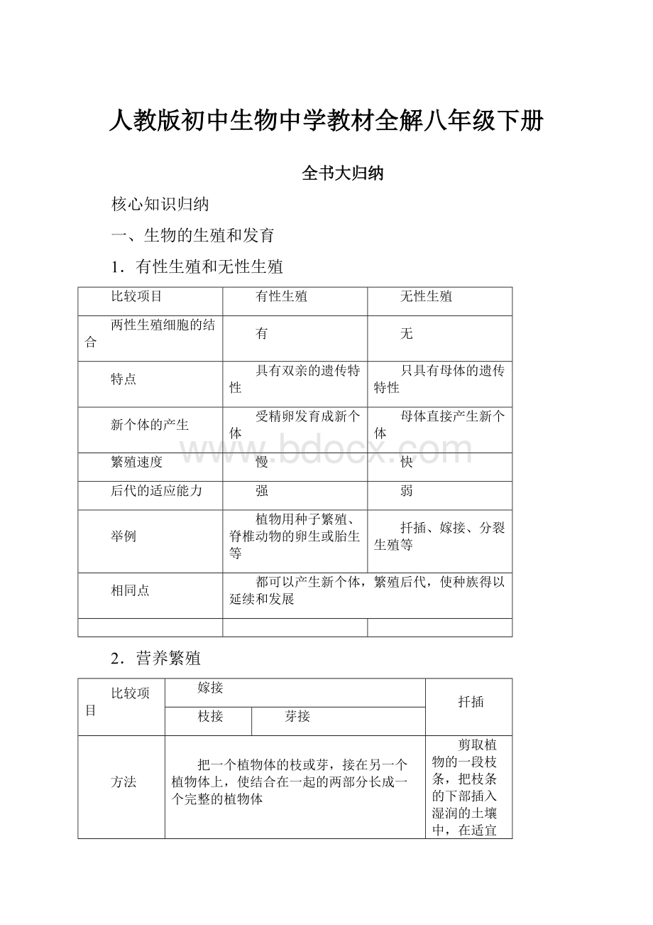 人教版初中生物中学教材全解八年级下册.docx