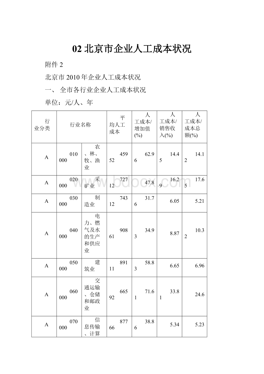 02北京市企业人工成本状况.docx