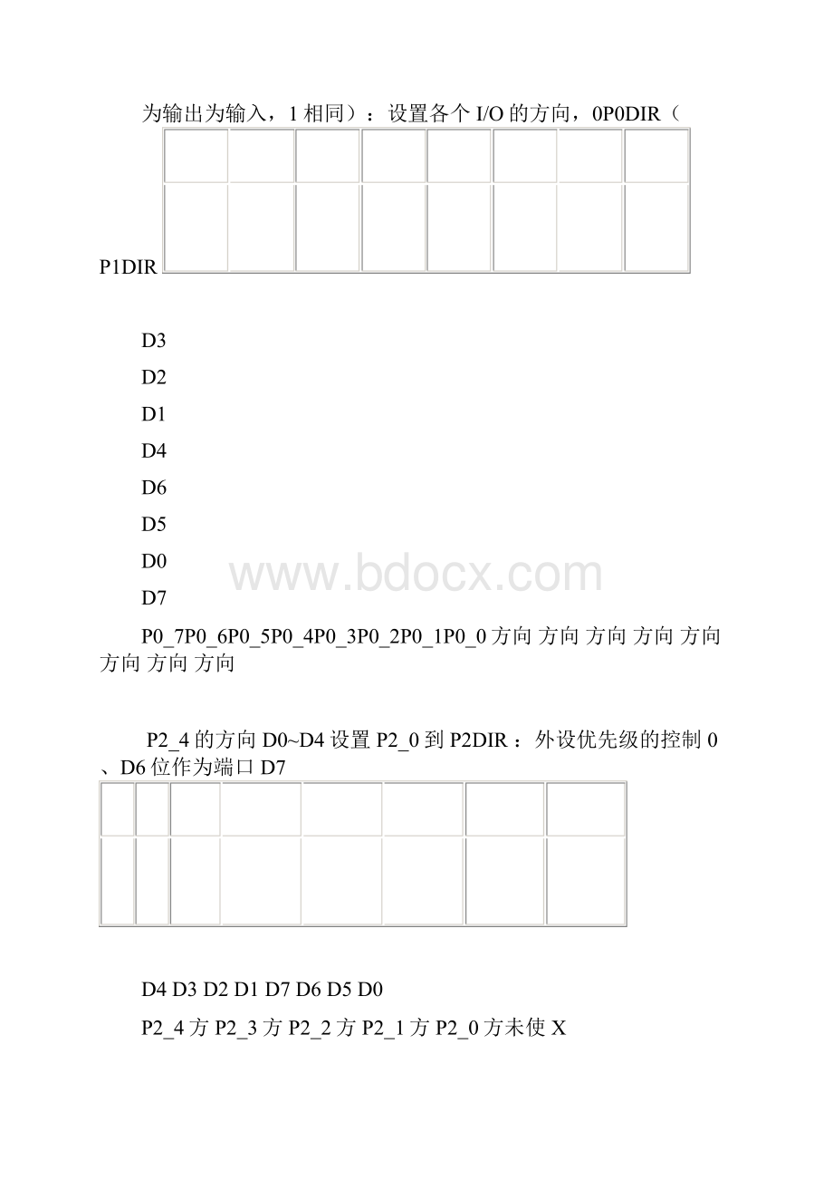 CC2530常用寄存器归纳.docx_第3页