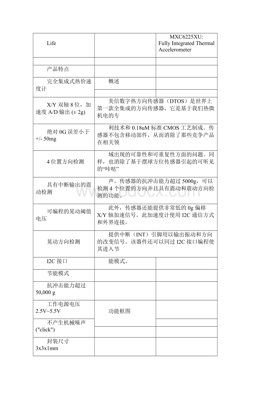 MXC6225XU中文资料.docx_第2页