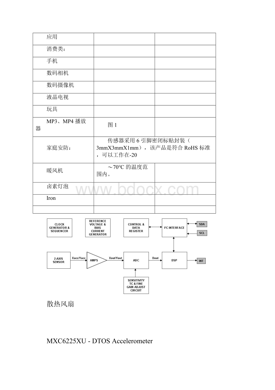 MXC6225XU中文资料.docx_第3页