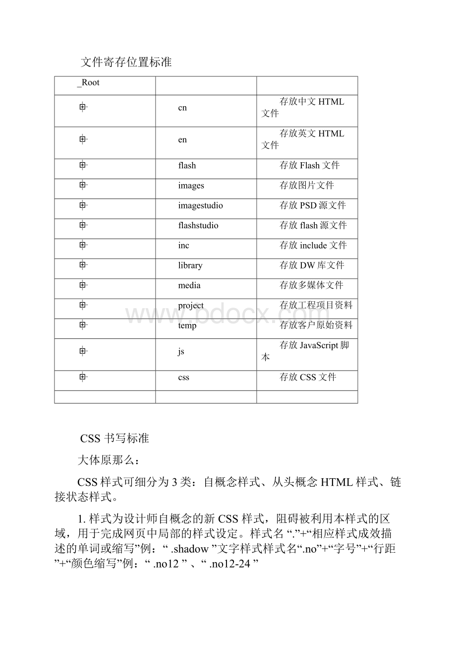 Web前端开发标准手册.docx_第3页