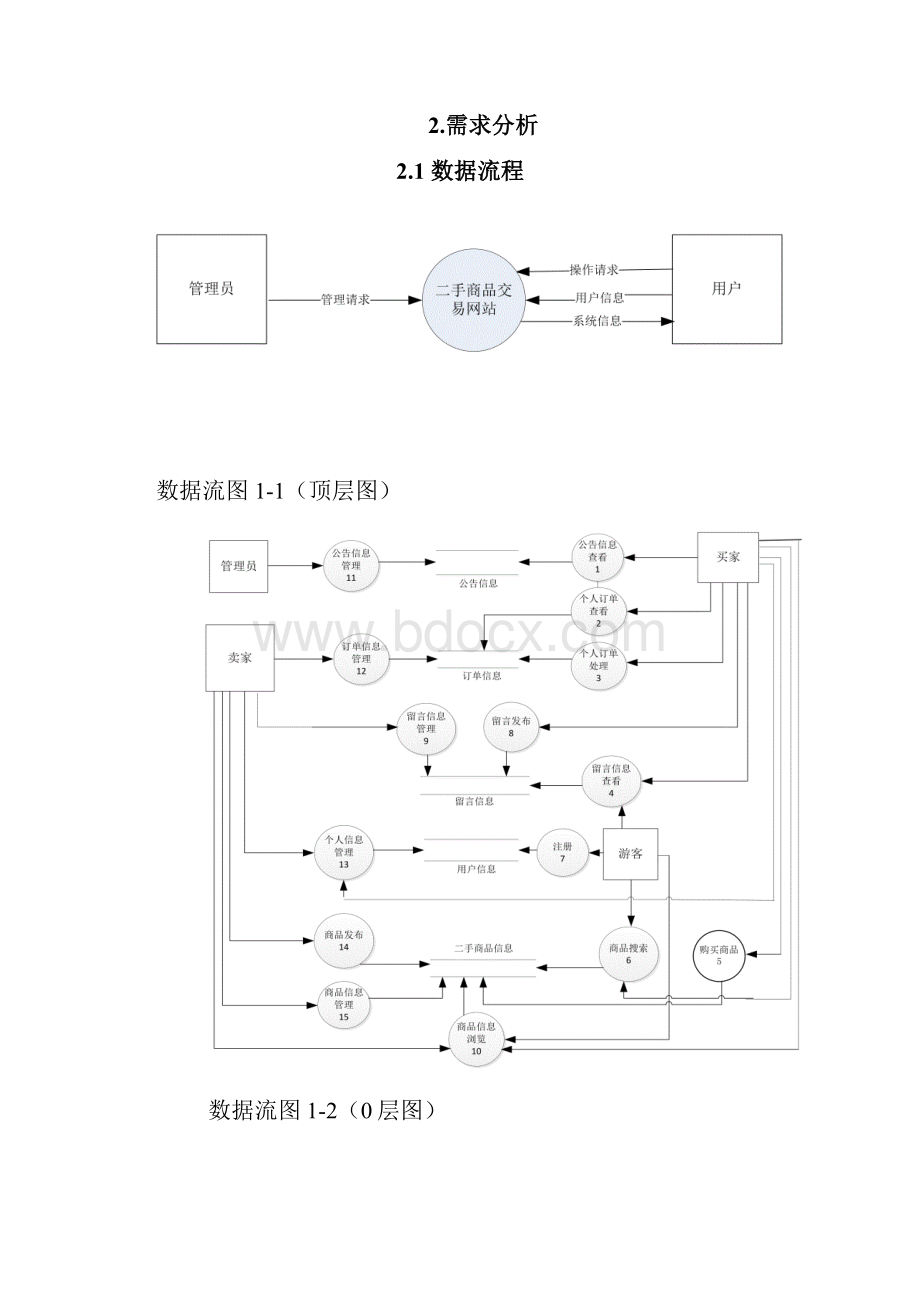 毕业设计二手交易网站数据库设计文档Word下载.docx_第3页