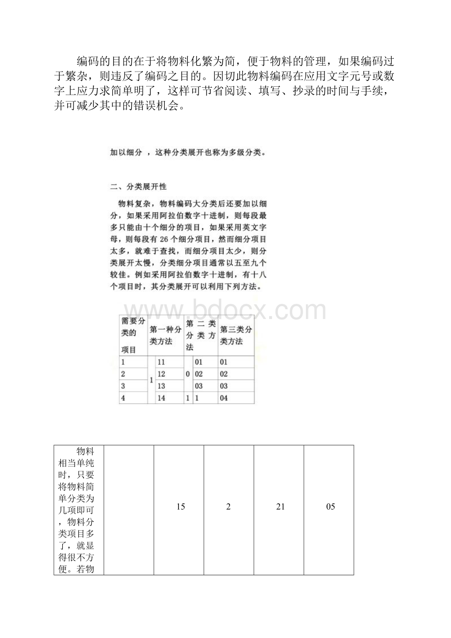 物料编码方案与实例分析7个doc.docx_第3页