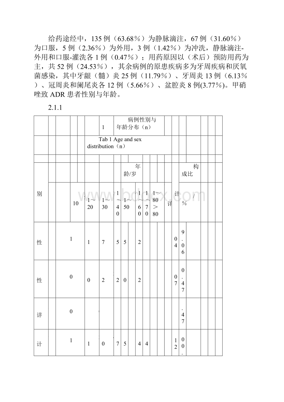 甲硝唑不良反应临床报告文献分析.docx_第3页