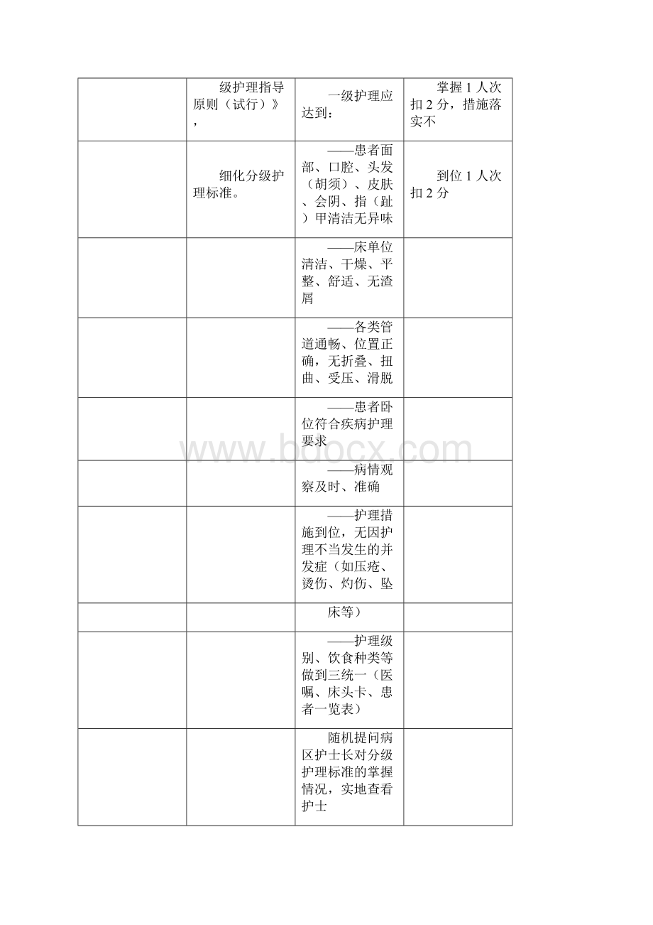 优质护理服务评价标准.docx_第2页