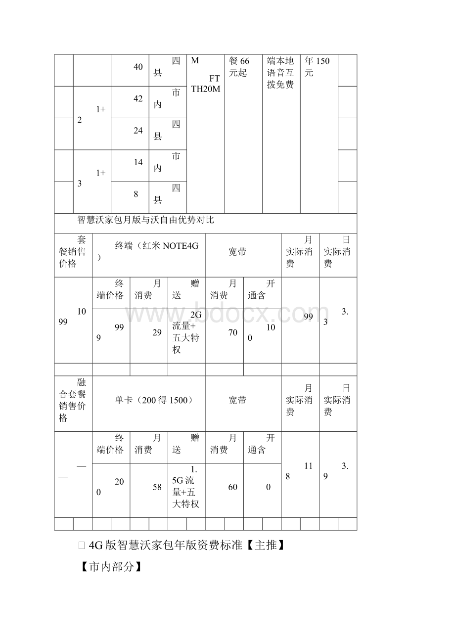 各业务佣金明白纸Word格式.docx_第2页