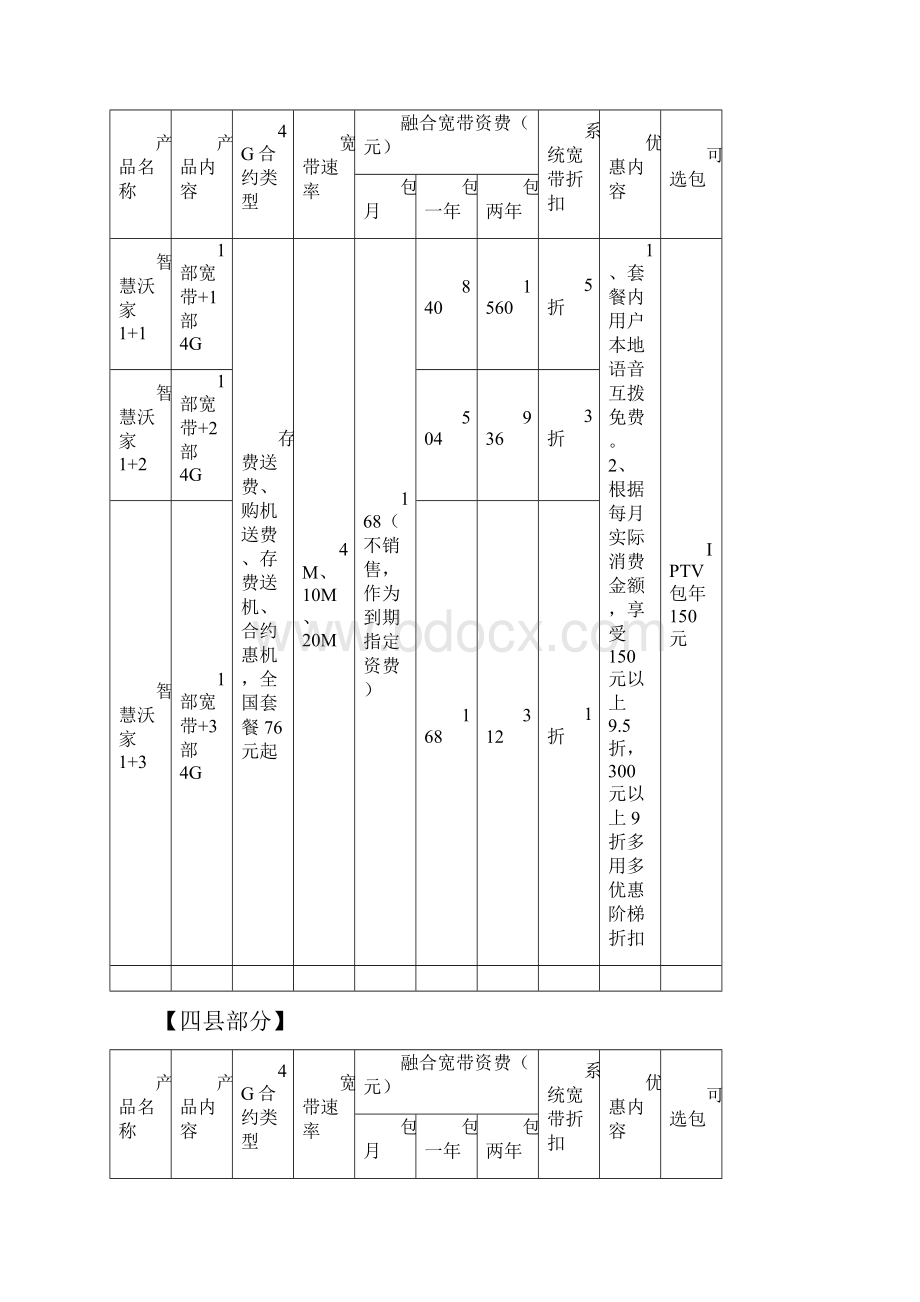 各业务佣金明白纸Word格式.docx_第3页