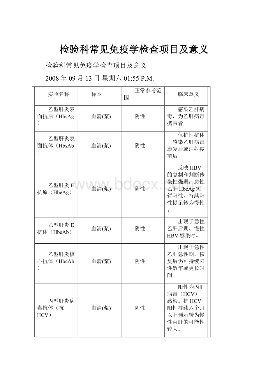 检验科常见免疫学检查项目及意义文档格式.docx