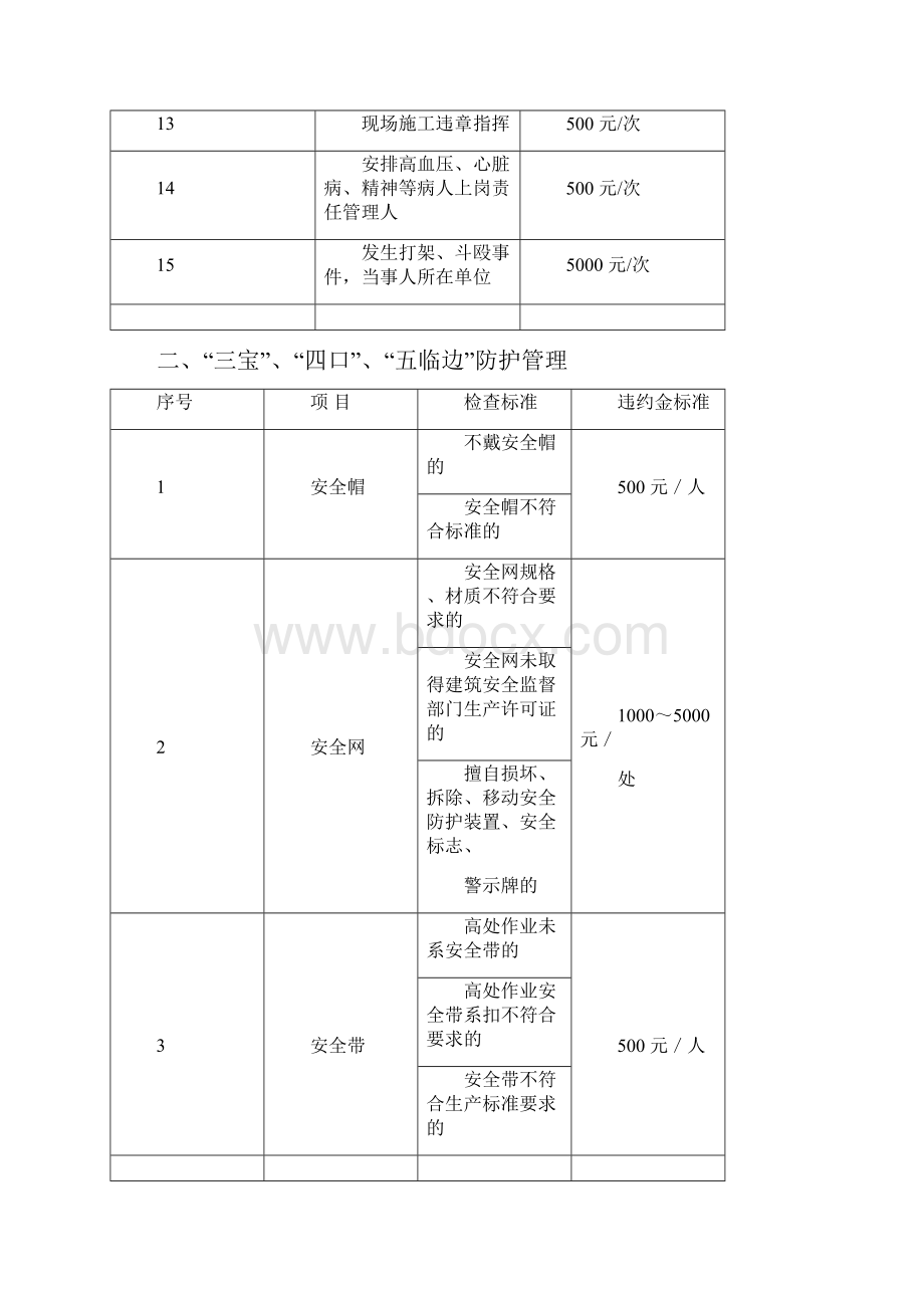 最新安全文明施工处罚条例精选版整理版.docx_第2页