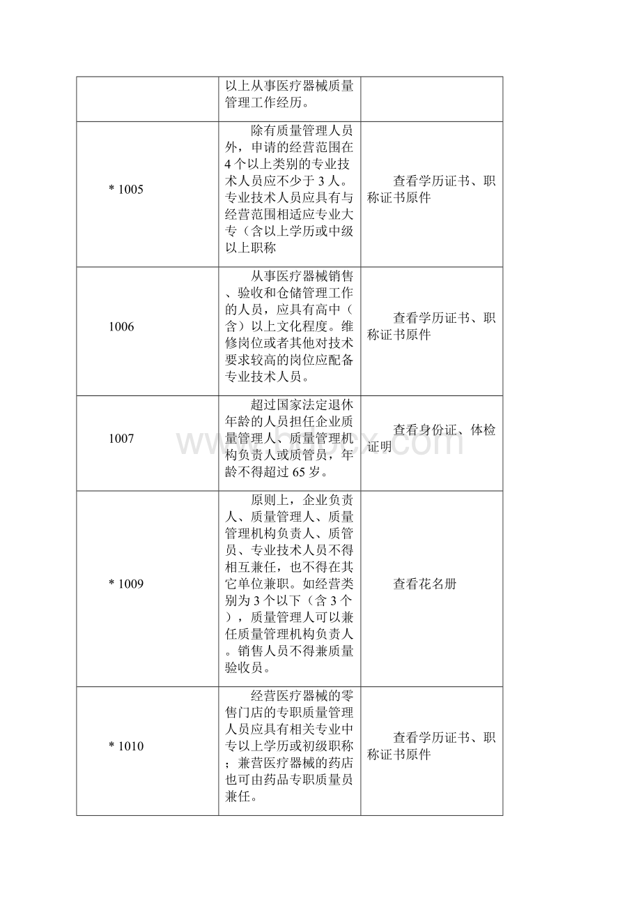 医疗器械最新验收标准Word文档下载推荐.docx_第2页