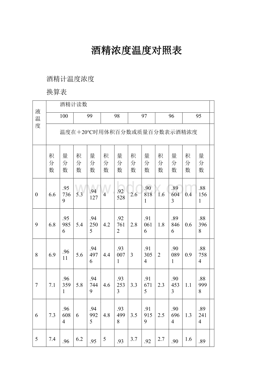 酒精浓度温度对照表.docx