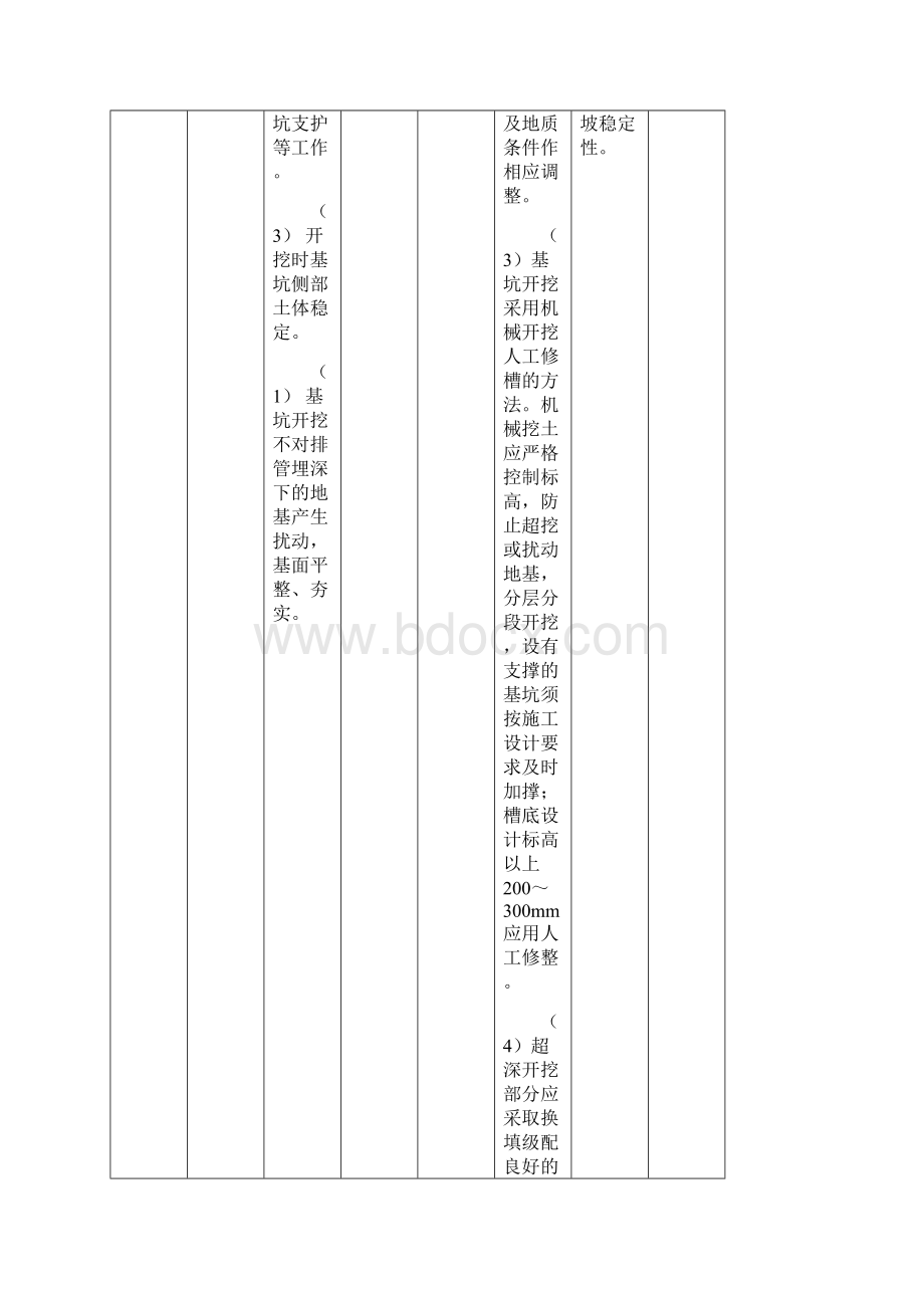 国家电网电缆线路土建工程子库.docx_第2页