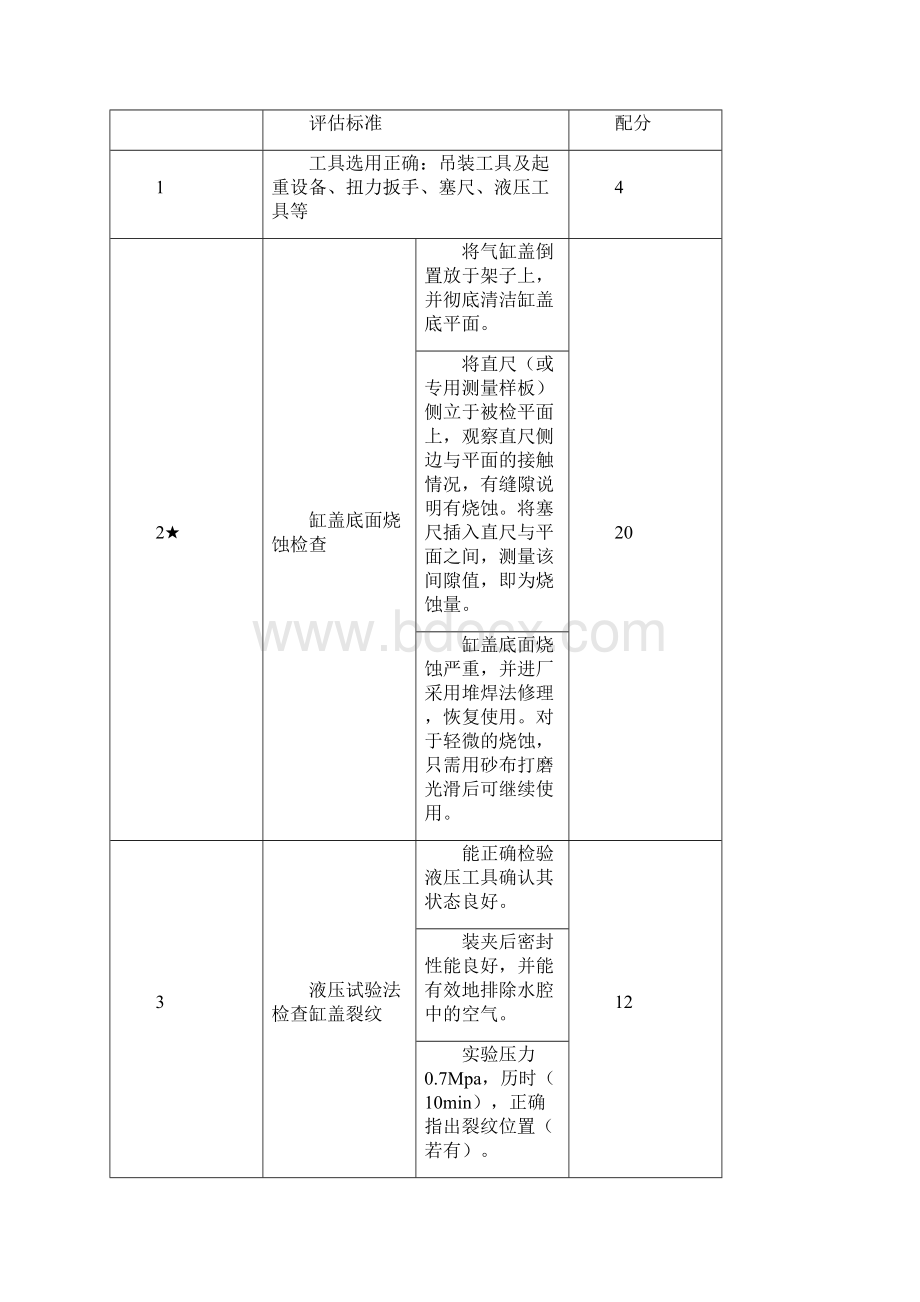 主机拆装机工.docx_第3页