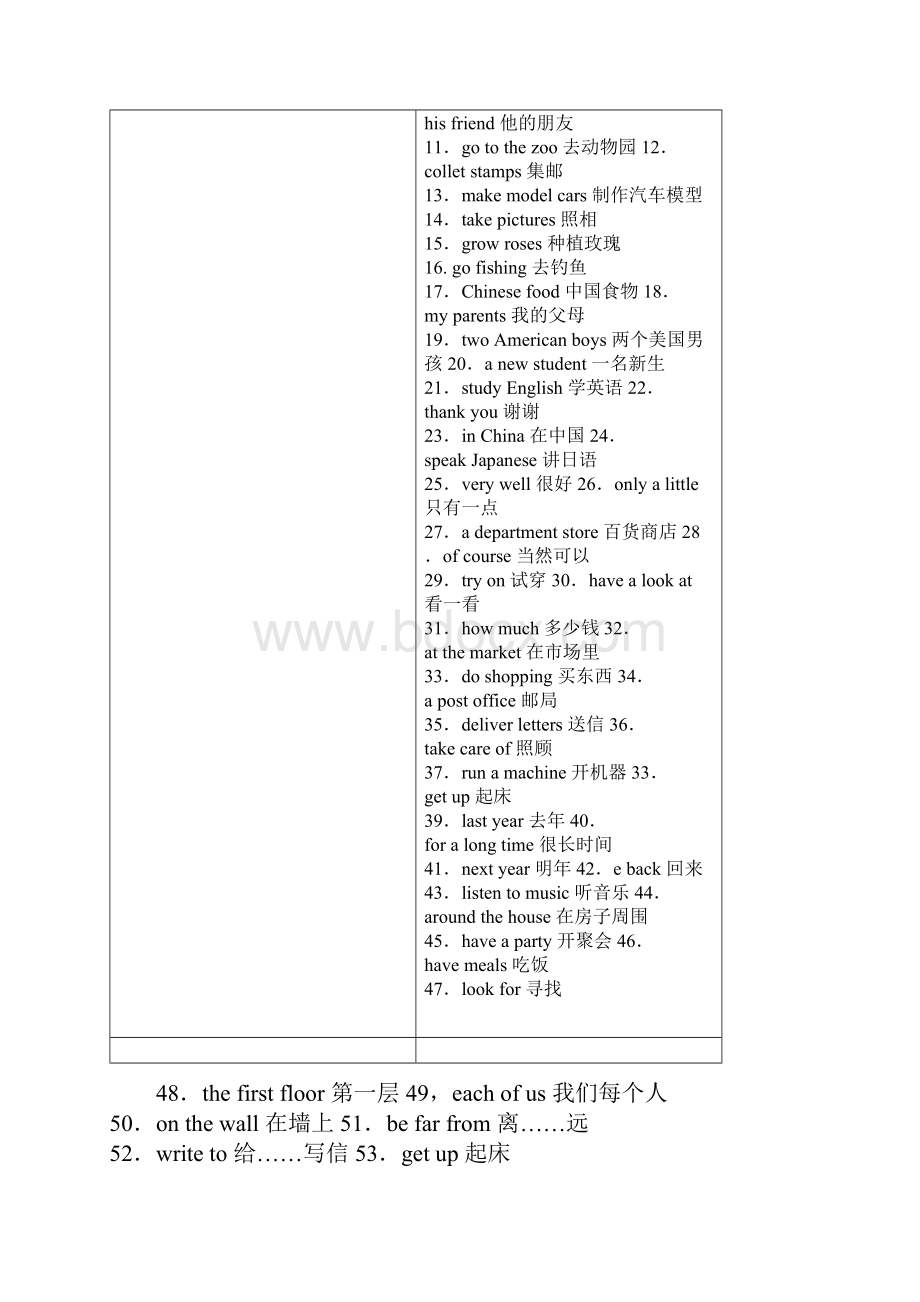 人教版初中英语必备短语大全Word格式.docx_第2页