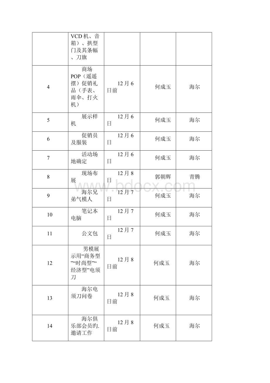 海尔品牌电须刀上市推广营销活动策划案报批稿.docx_第3页