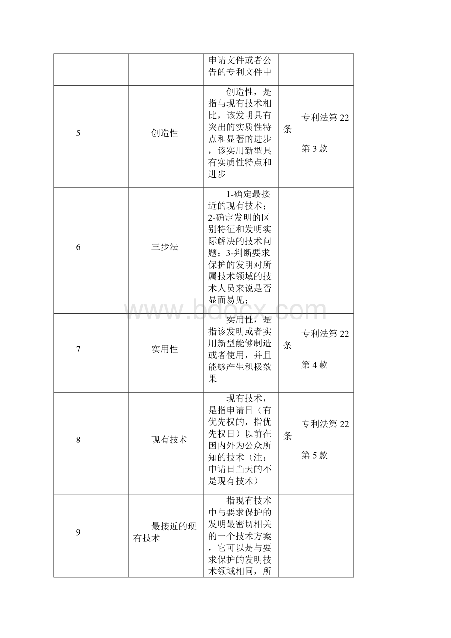 全国专利代理人考试个人学习总结高分通过考试.docx_第2页