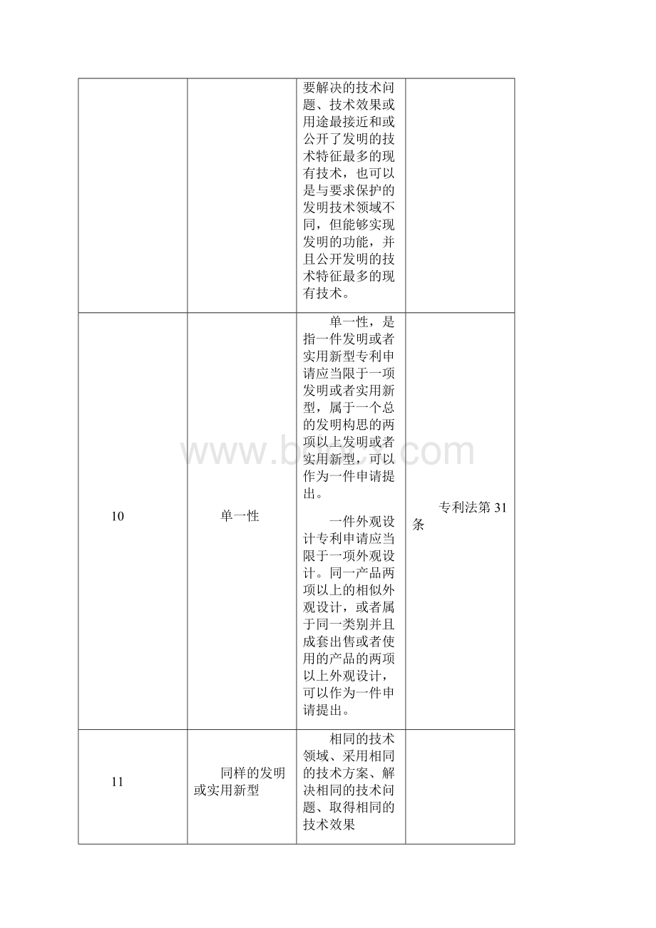 全国专利代理人考试个人学习总结高分通过考试.docx_第3页