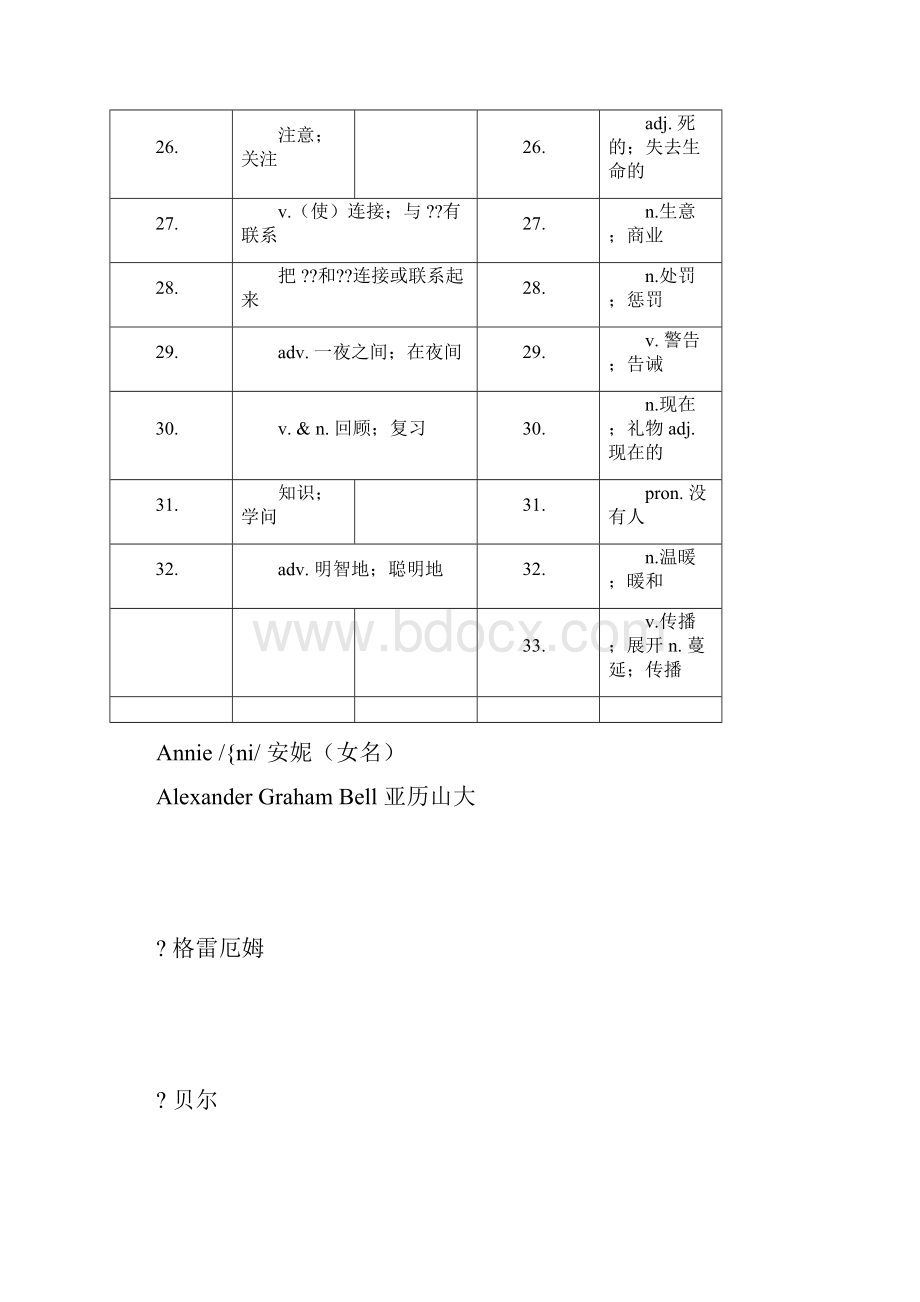 人教版九年级全一册英语单词表.docx_第3页