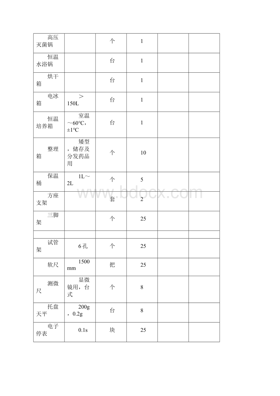 初中生物实验室标准仪器配置及初中生物实验器材清单Word文件下载.docx_第2页