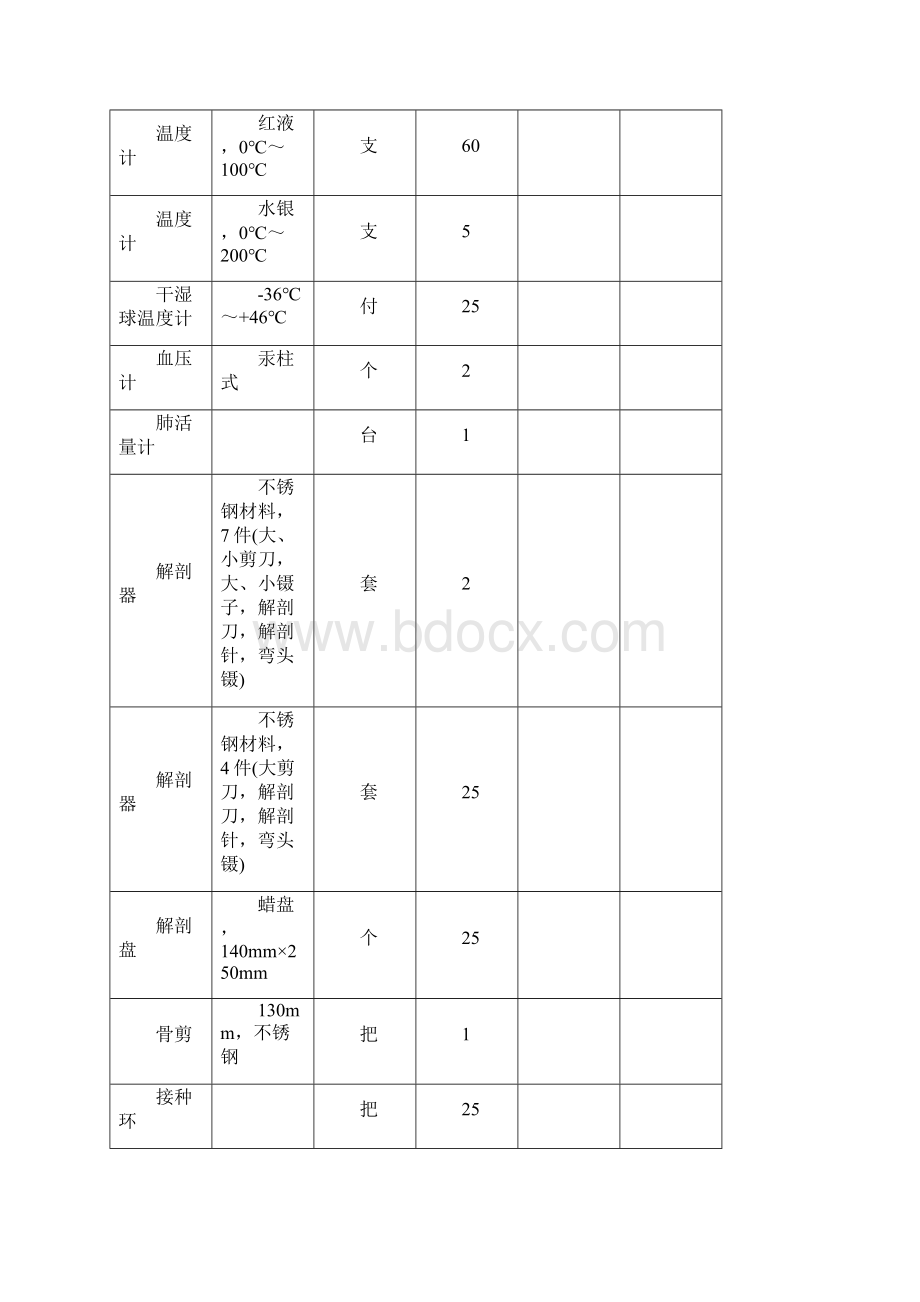 初中生物实验室标准仪器配置及初中生物实验器材清单Word文件下载.docx_第3页