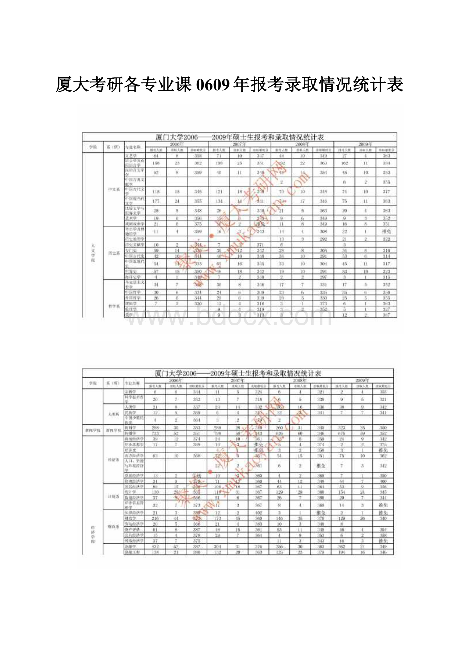 厦大考研各专业课0609年报考录取情况统计表.docx