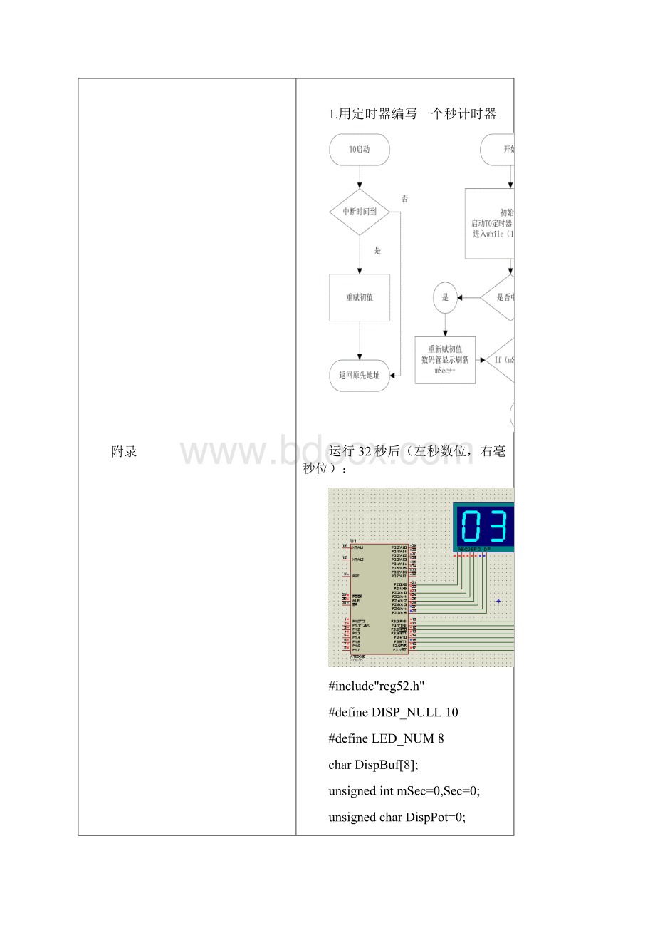 福建师范大学MCU作业任务内部定时器01应用Word文档格式.docx_第2页