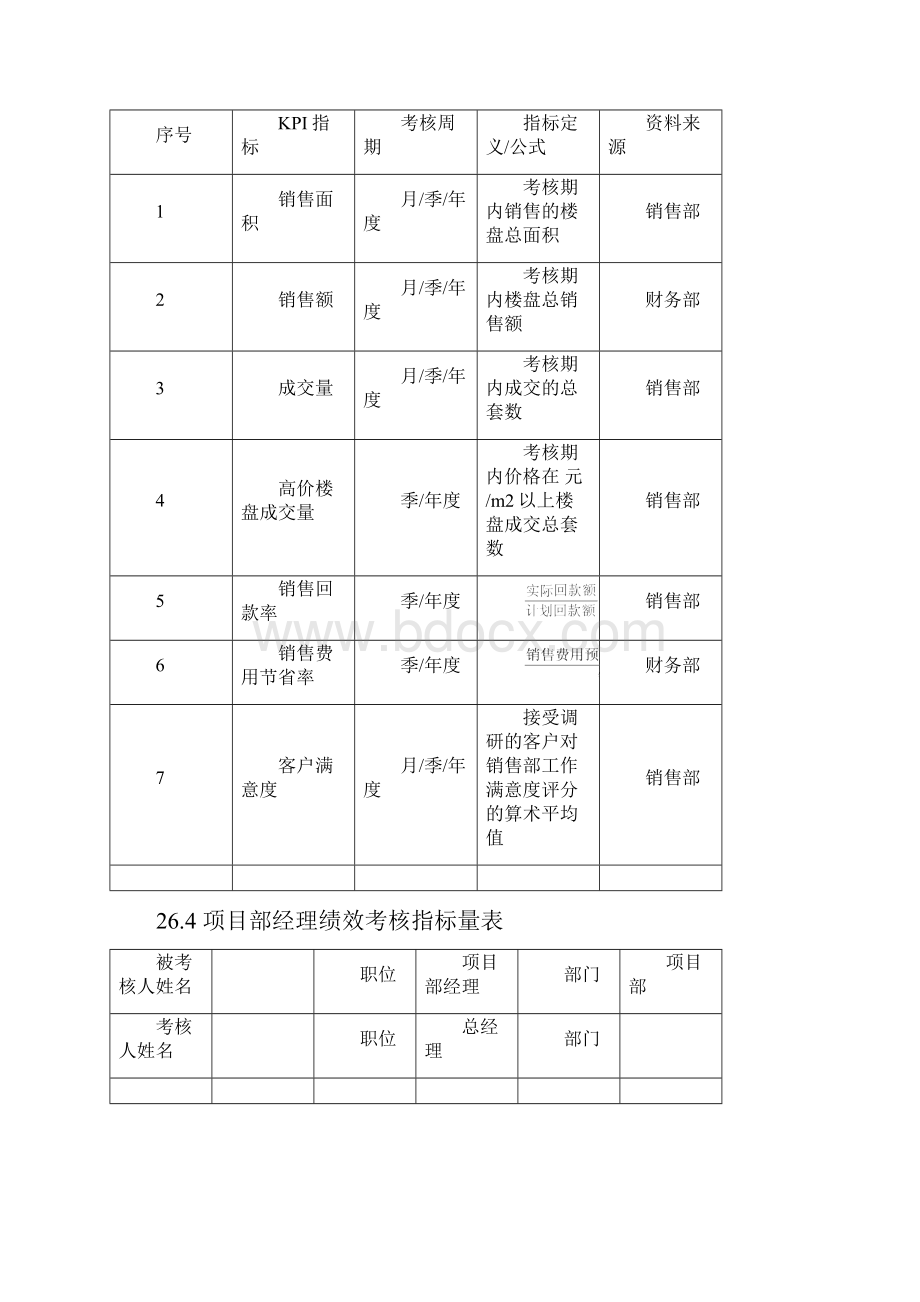 房地产企业绩效考核方案郑璞珂.docx_第3页