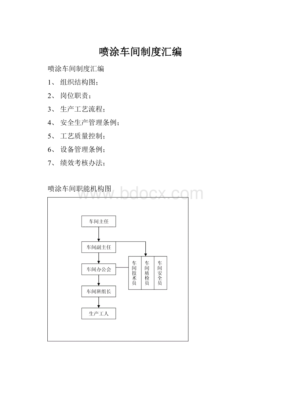 喷涂车间制度汇编Word文件下载.docx