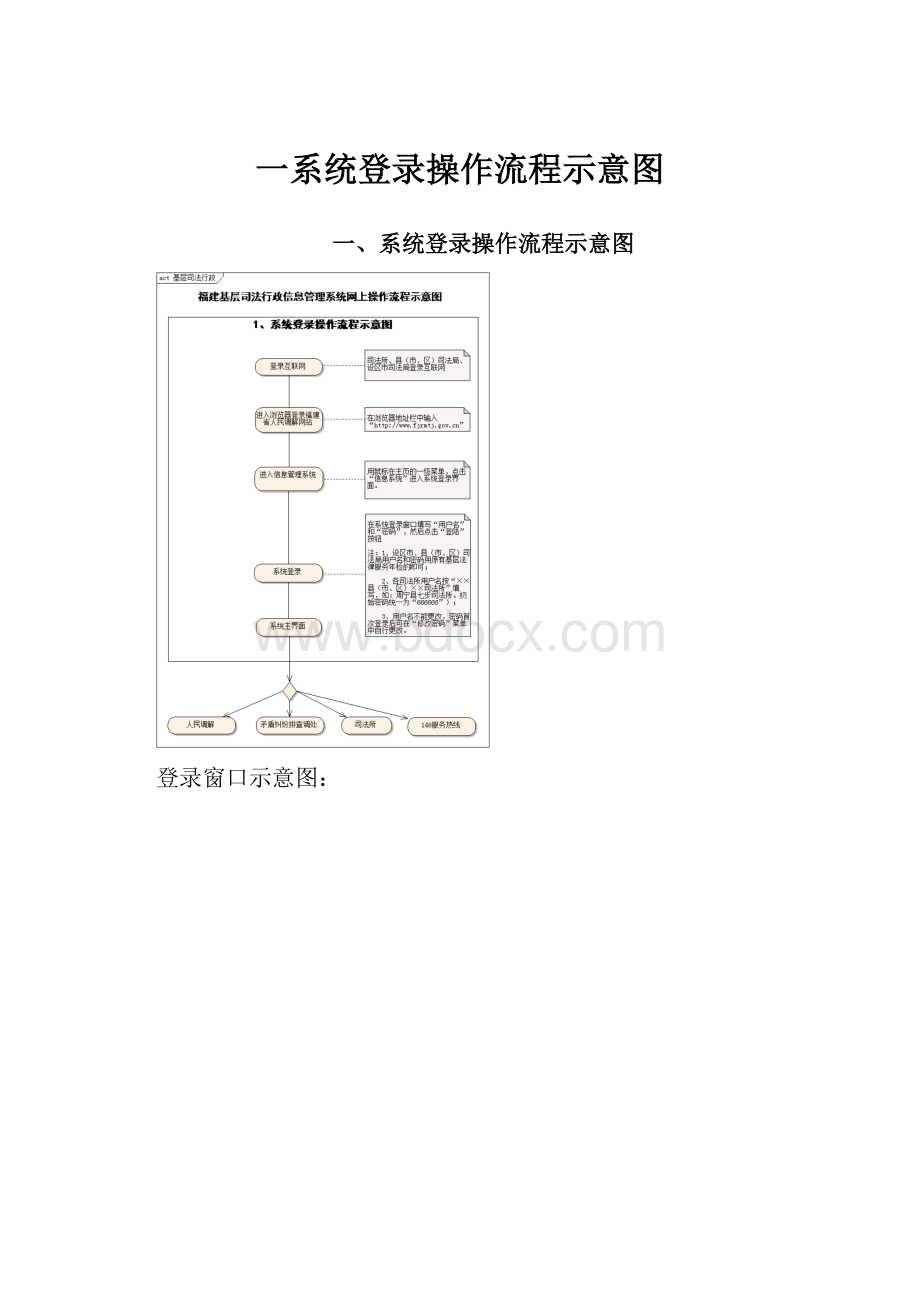 一系统登录操作流程示意图.docx