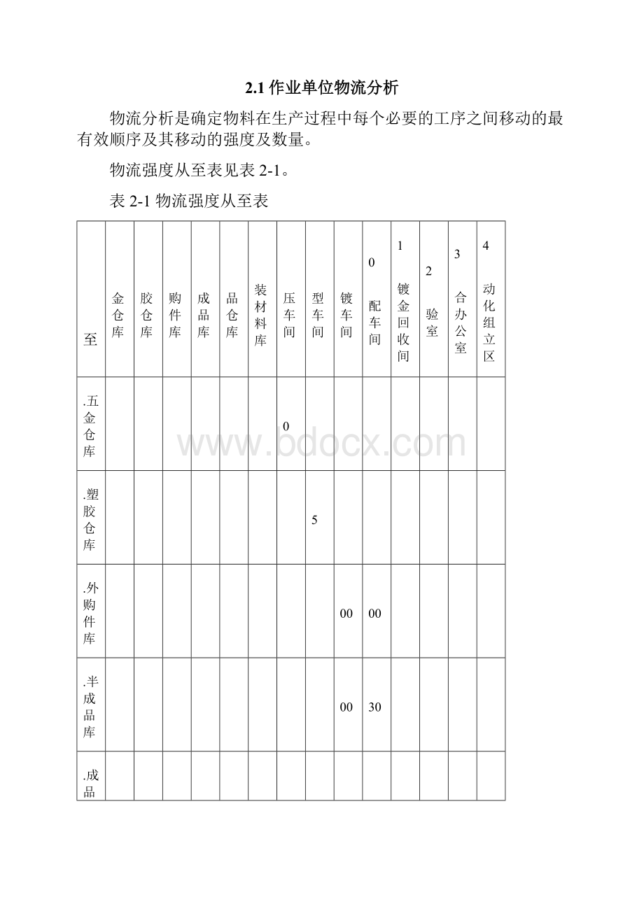 手机零件制造厂内部设施规划Word文件下载.docx_第3页