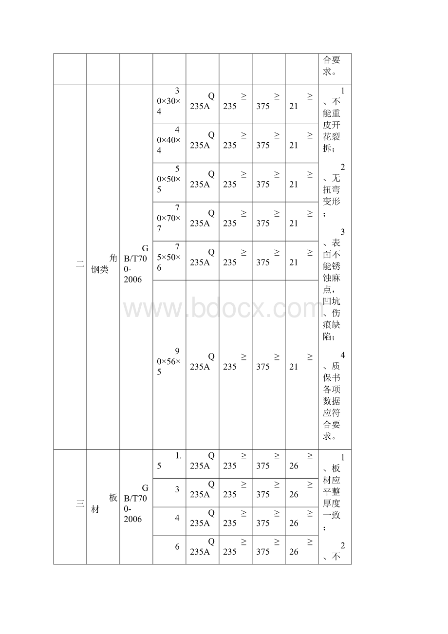 施工电梯验收标准.docx_第2页