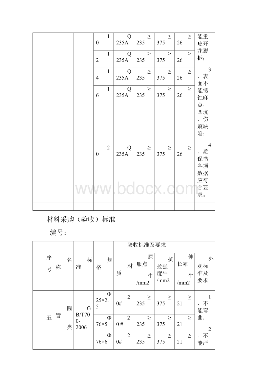 施工电梯验收标准.docx_第3页