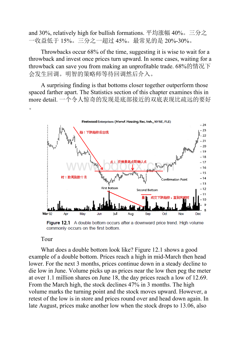 价格形态百科双顶底2.docx_第2页