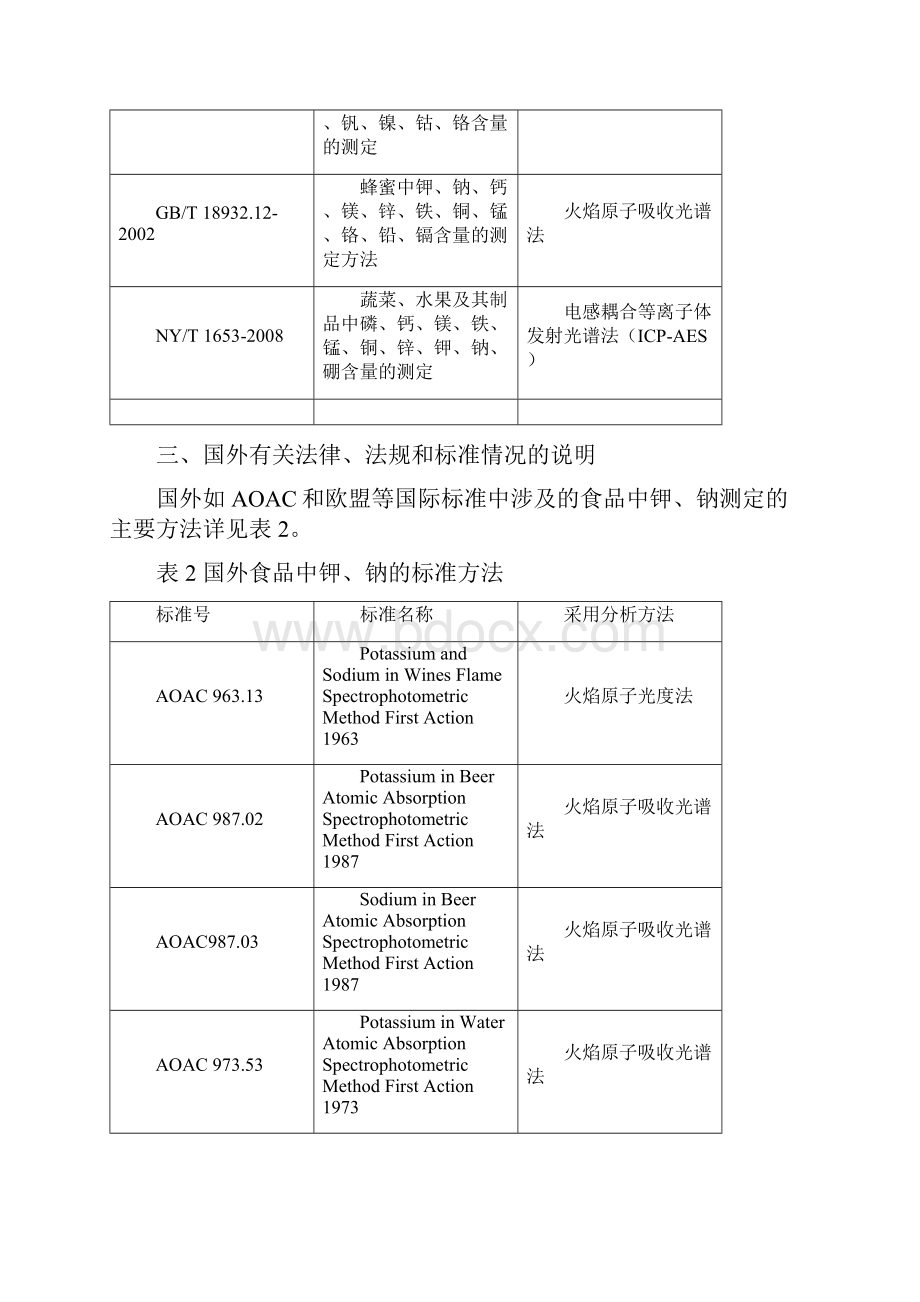 食品安全国家标准食品中钾钠的测定征求意见稿编制说明Word文档下载推荐.docx_第3页