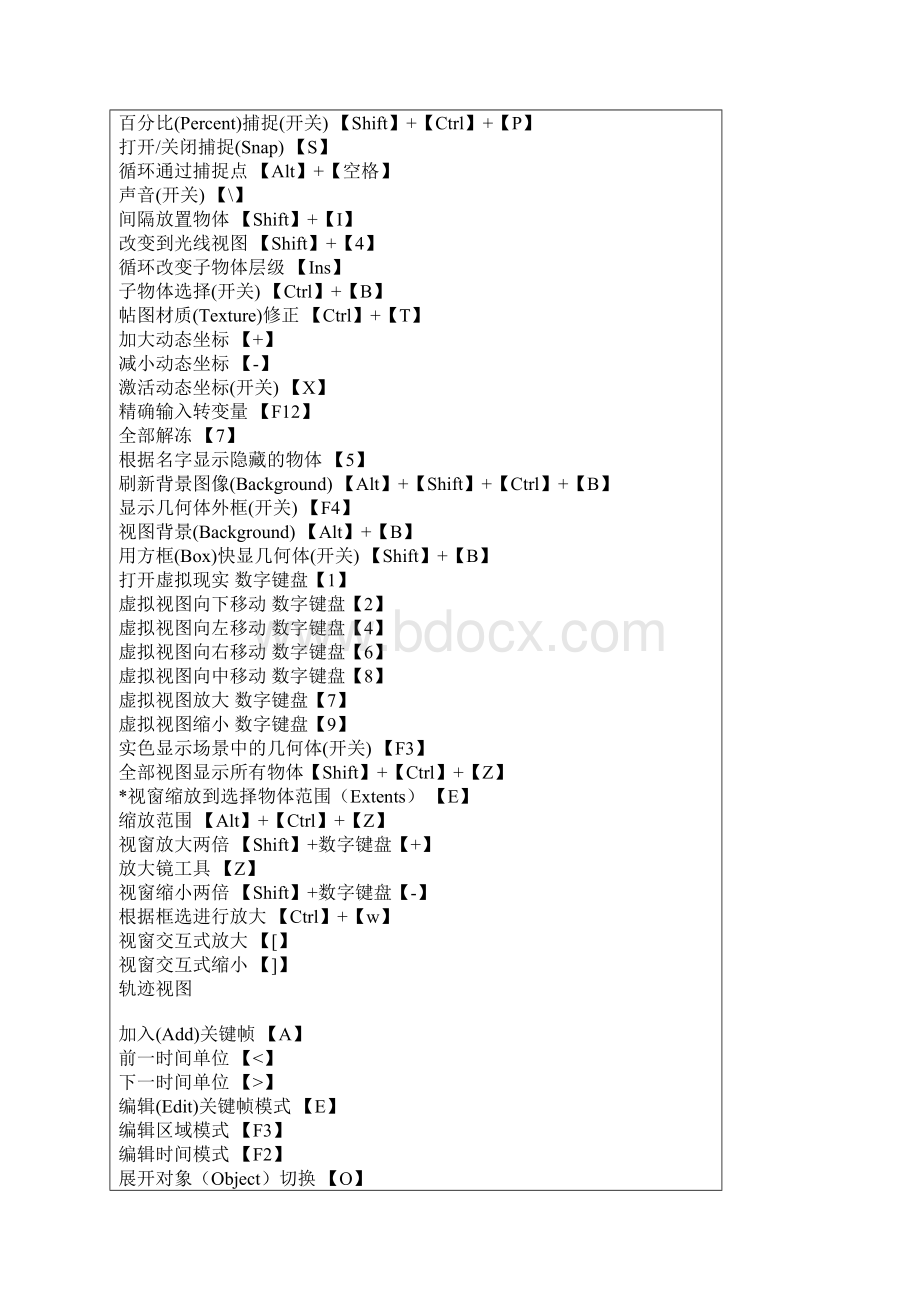 3dmax快捷键Word格式.docx_第3页