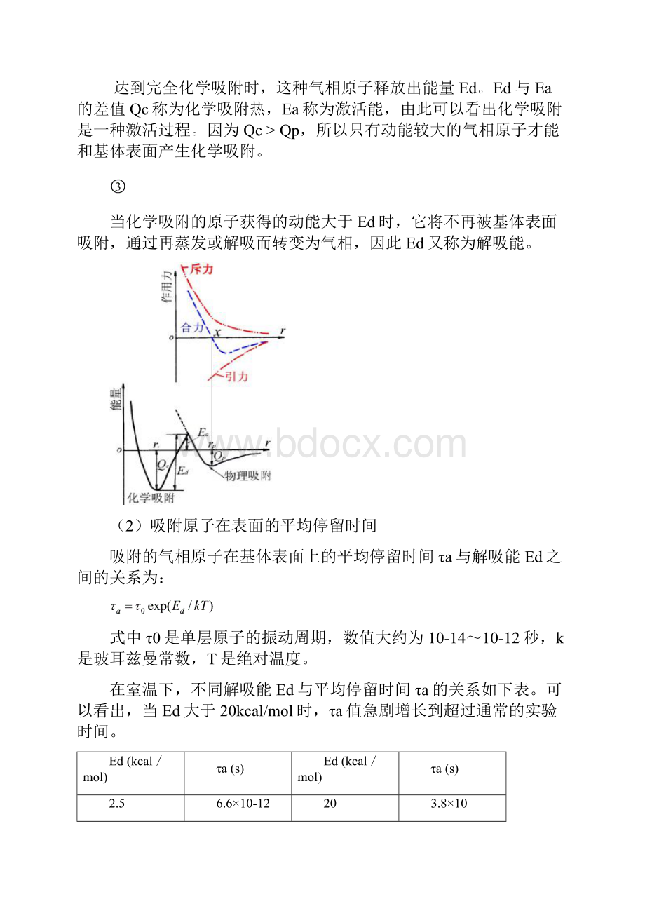 表面工程技术5薄膜的生长和性能.docx_第2页