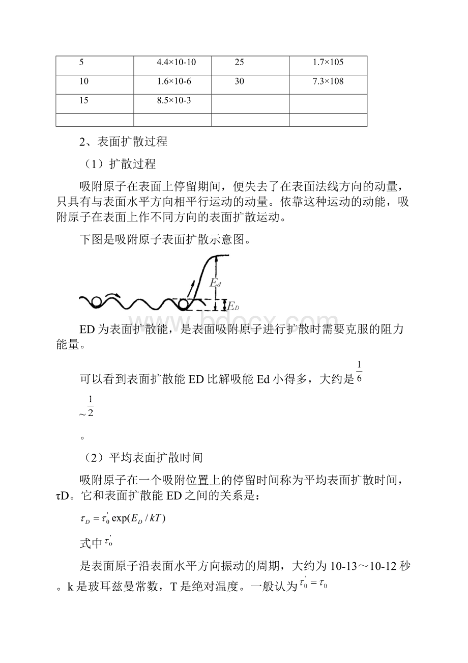 表面工程技术5薄膜的生长和性能.docx_第3页