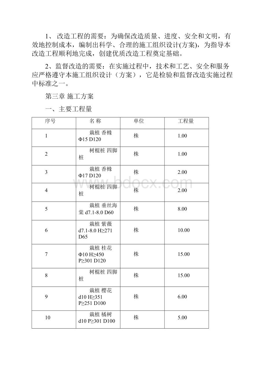 厂区绿化苗木种植施工方案.docx_第2页