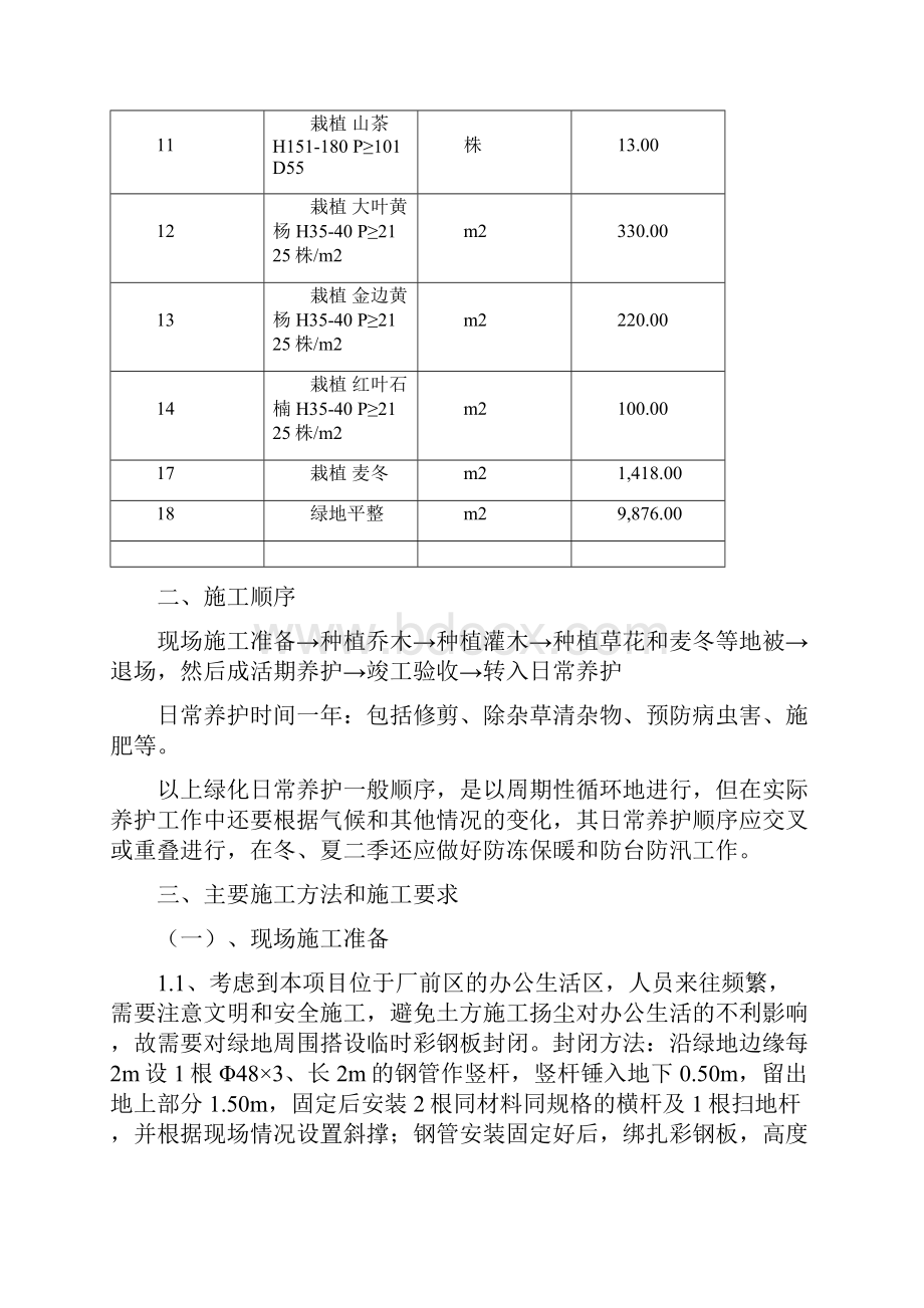 厂区绿化苗木种植施工方案.docx_第3页