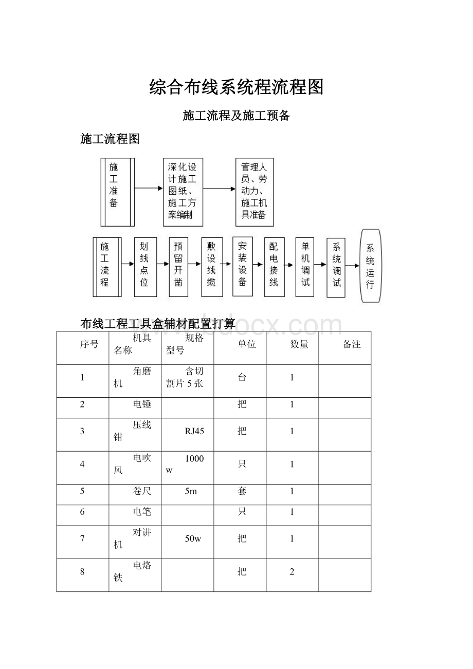 综合布线系统程流程图Word下载.docx