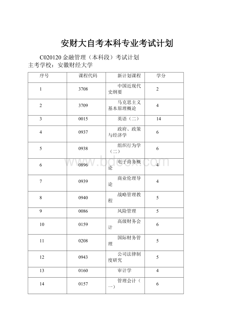 安财大自考本科专业考试计划.docx_第1页