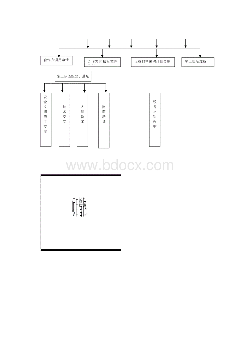 建筑智能化项目管理手册Word文件下载.docx_第3页