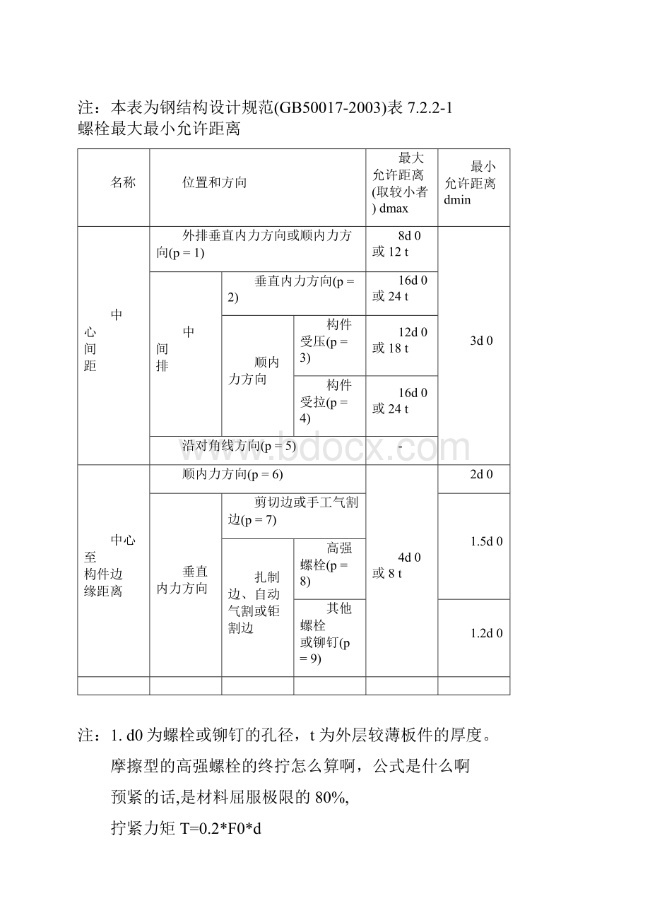 一个高强螺栓的预拉力PWord文档下载推荐.docx_第2页