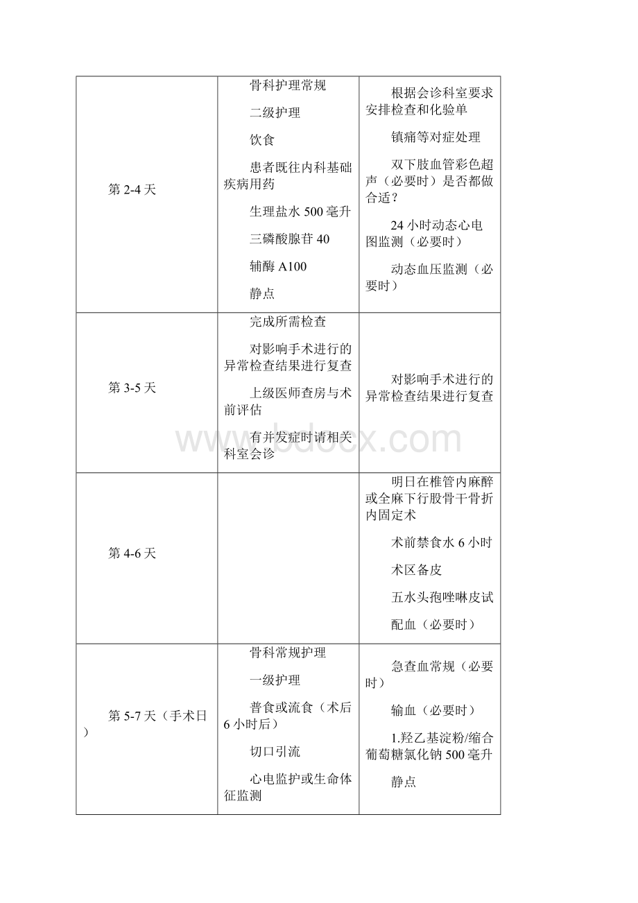 临床路径医嘱单讲解学习.docx_第2页