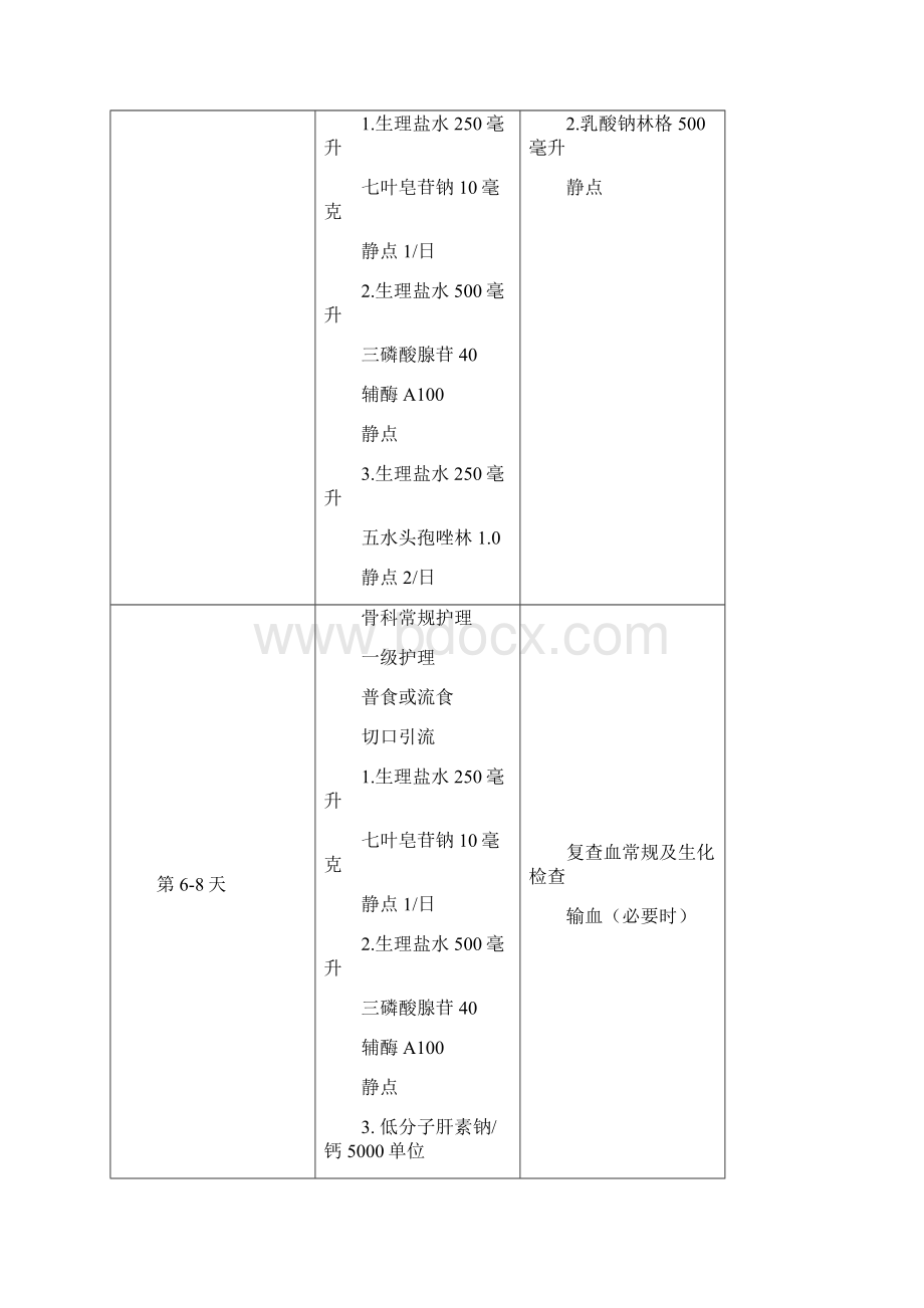 临床路径医嘱单讲解学习.docx_第3页