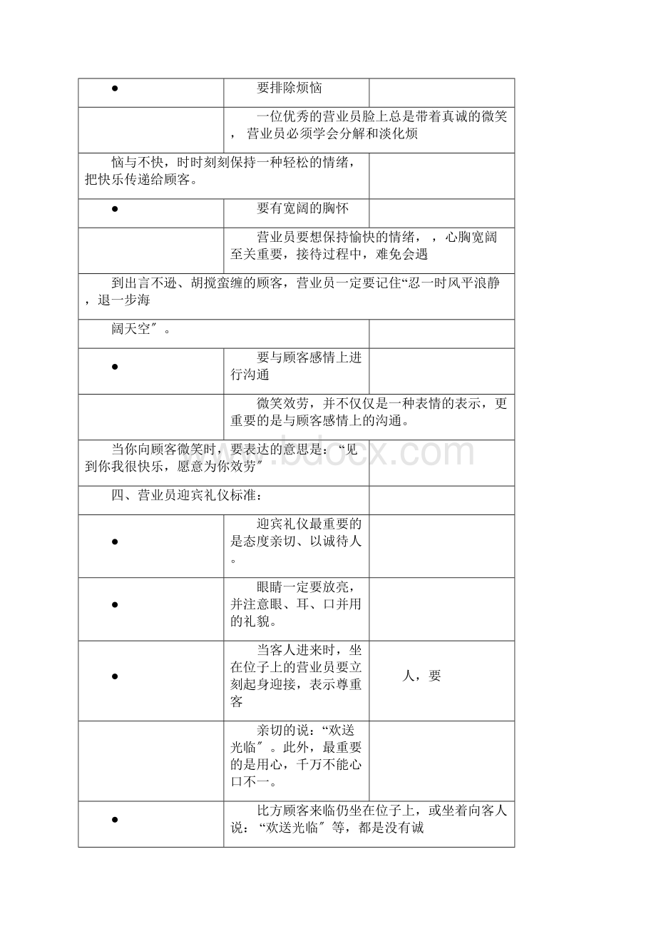 营业员服务标准Word文件下载.docx_第3页