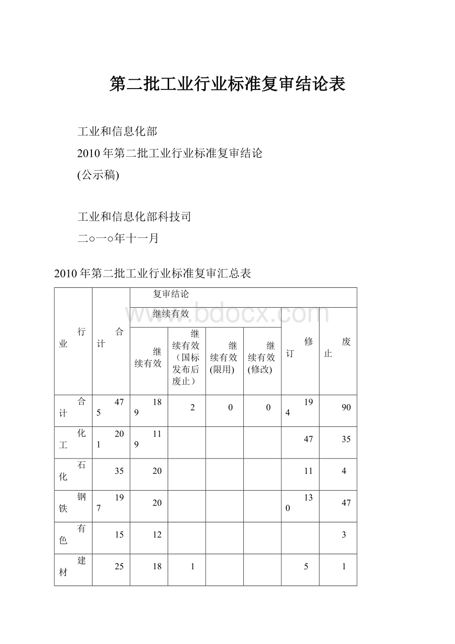 第二批工业行业标准复审结论表Word文档格式.docx_第1页